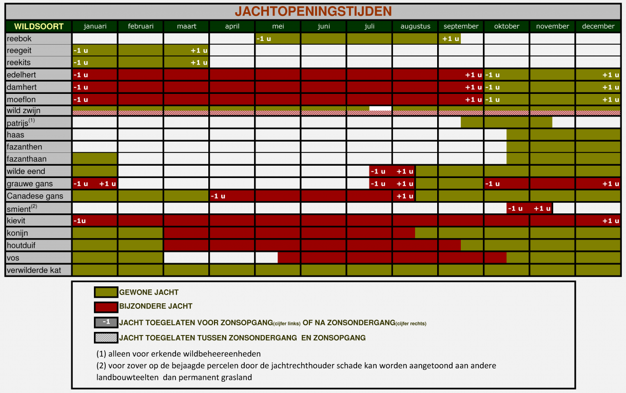 tabel jachtopeningstijden