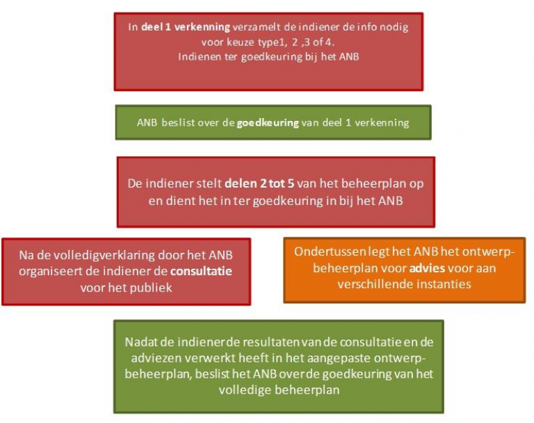 goedkeuringsprocedure goedkeuringsprocedure