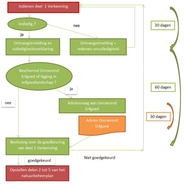 goedkeuringsprocedure_deel_1_verkenning goedkeuringsprocedure deel 1 verkenning